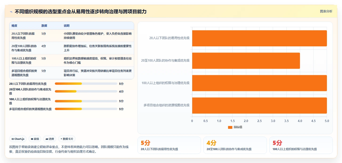 选对工具事半功倍:2026年项目跟踪管理系统选型指南