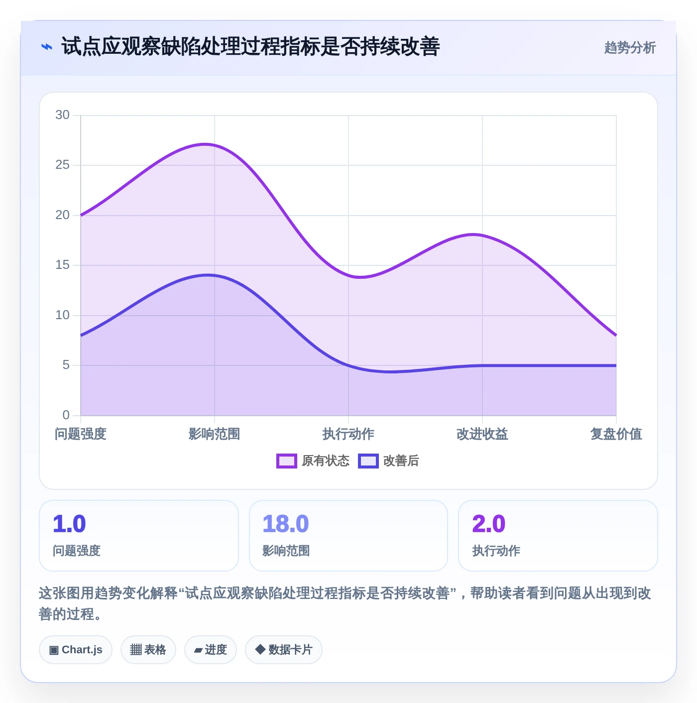 2026年必备:Top 5常用的缺陷管理工具有对比指南