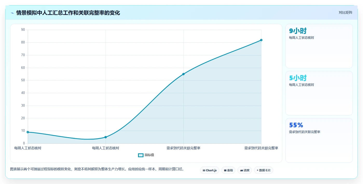 研发团队必看：2026年cdex协同管理系统选型指南与7款精选工具
