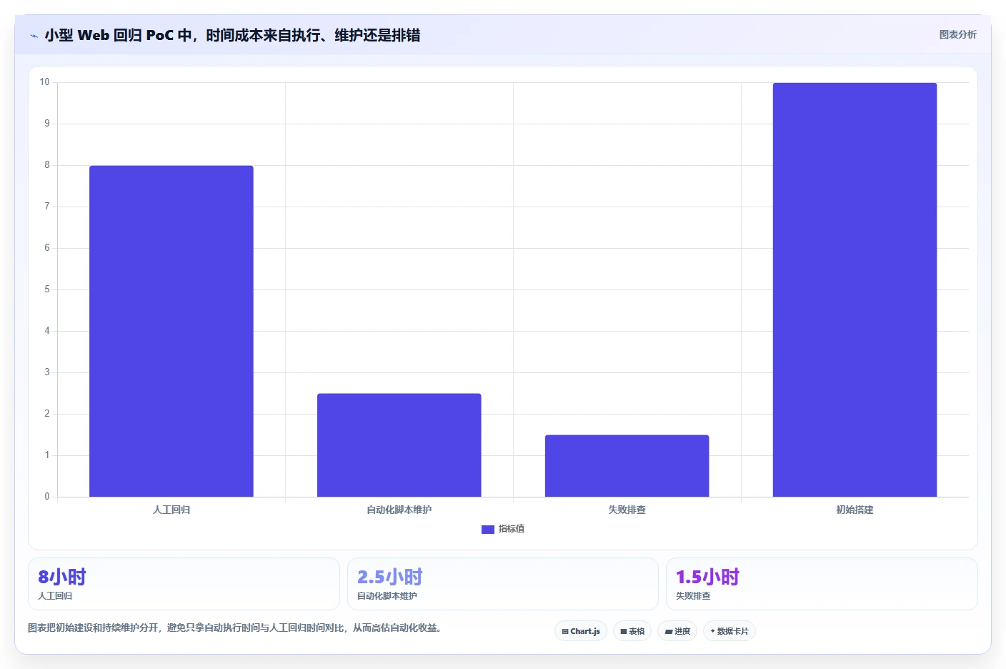 软件测试软件选型指南:2026 年必备的 6 款工具对比