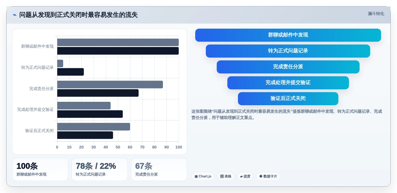 2026年效率神器:6款问题清单管理软件工具深度对比