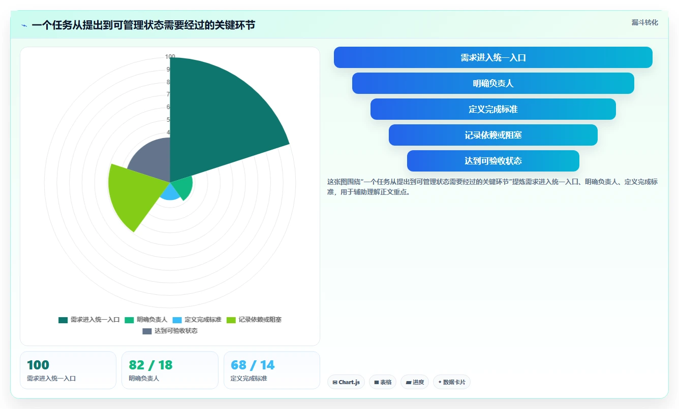 2026年效率之选：6大工作进度软件工具深度对比