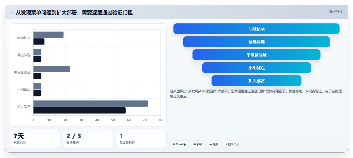升级你的系统管理:2026年最值得投资的8款系统菜单管理工具