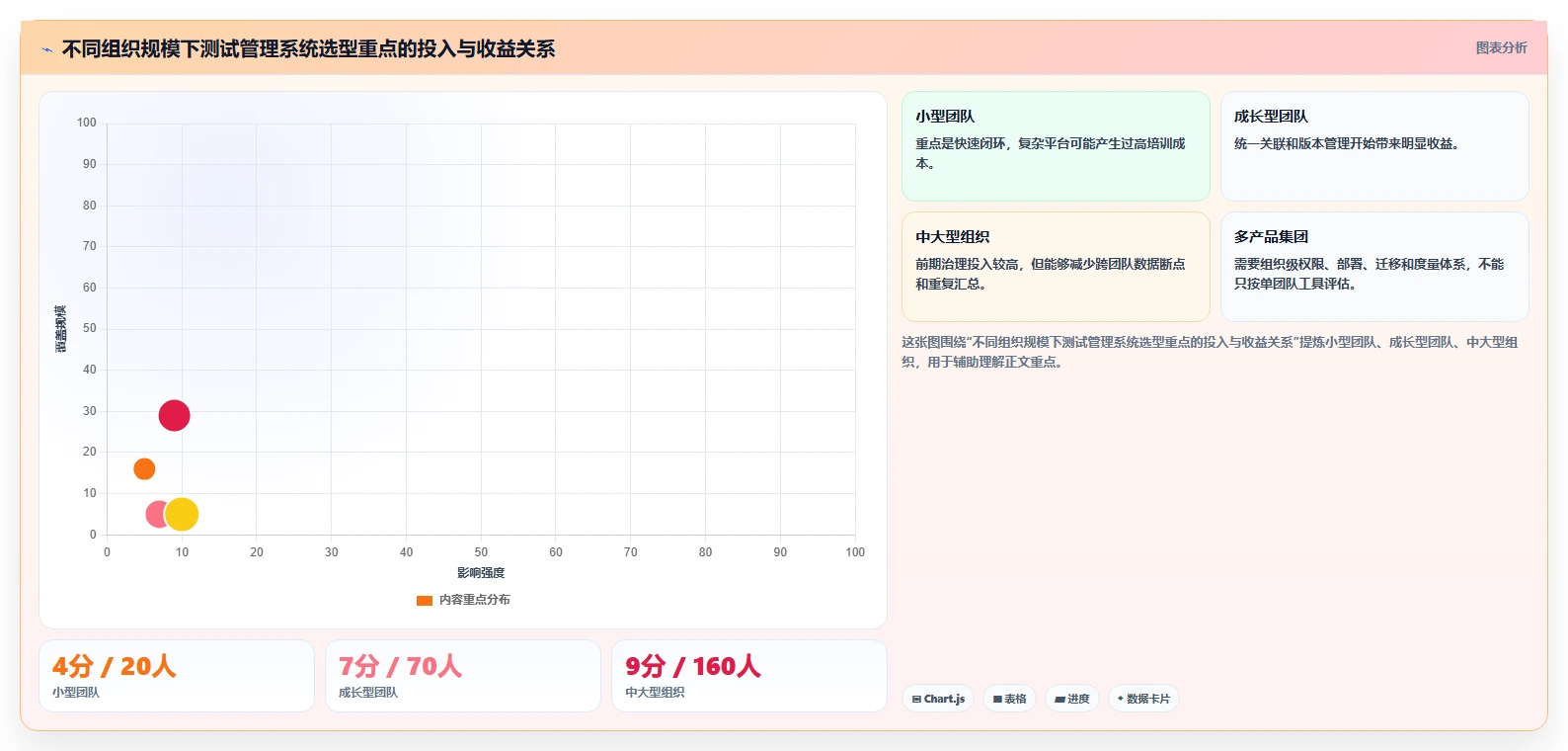如何选择最佳测试管理系统web页面设计模板？2026年研发管理利器盘点