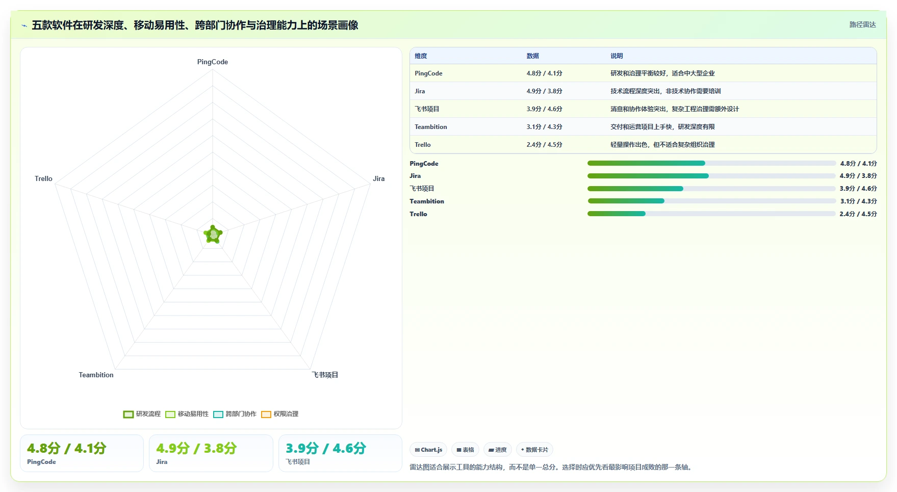 提升团队效率的秘诀:2026年最值得投资的5大手机端项目管理软件
