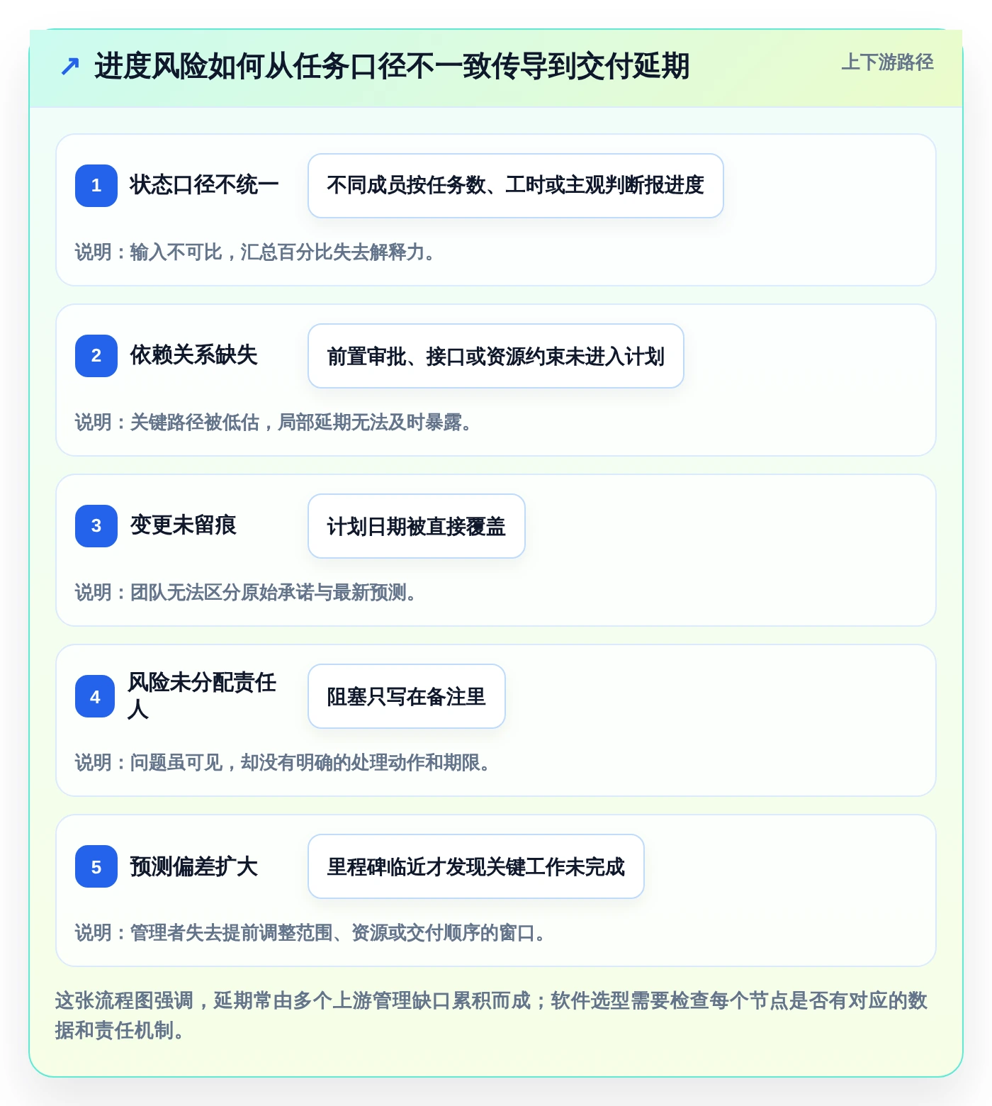 项目经理必读:2026年进度规划软件选型指南 - 8款热门工具深度分析