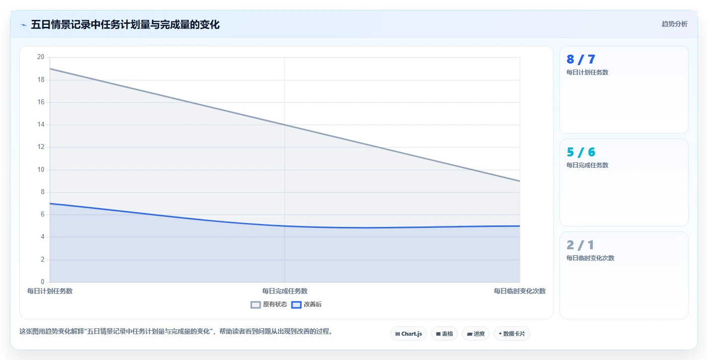 2026年效率之选：6款顶级今日计划软件工具大盘点