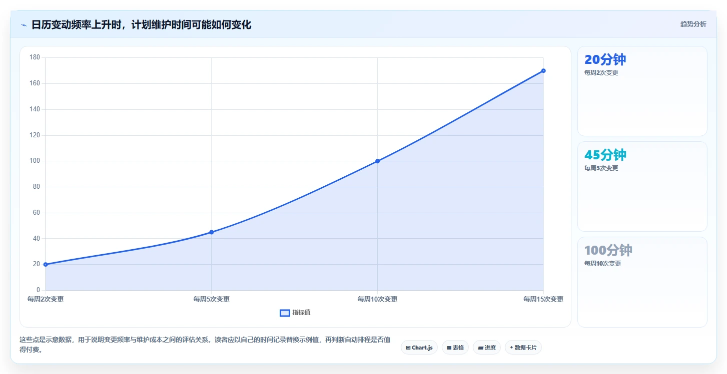 2026年效率革命:6款顶级计划表生成工具全面对比