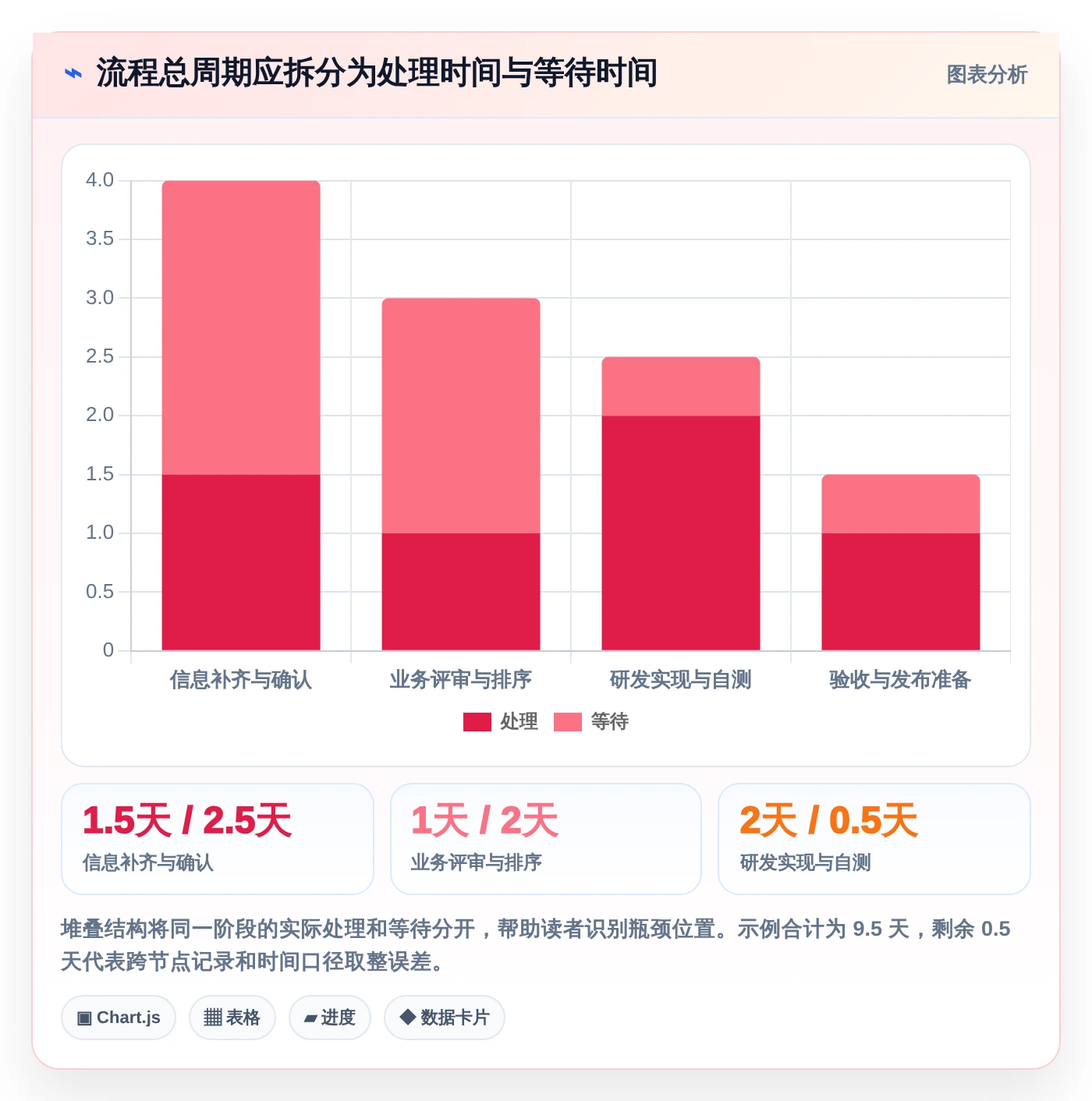 从新手到专家：2026年工作流程设计软件选型指南
