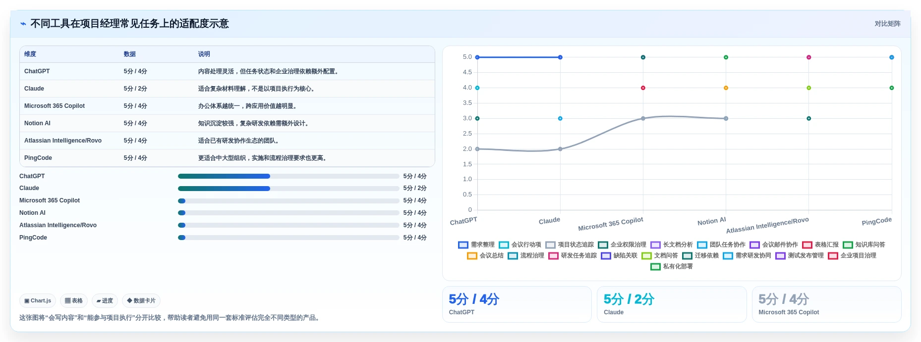 2026年项目经理用的AI软件大盘点:6款提升效率的必备工具