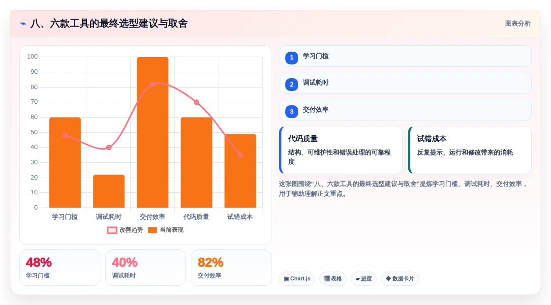 八、六款工具的最终选型建议与取舍