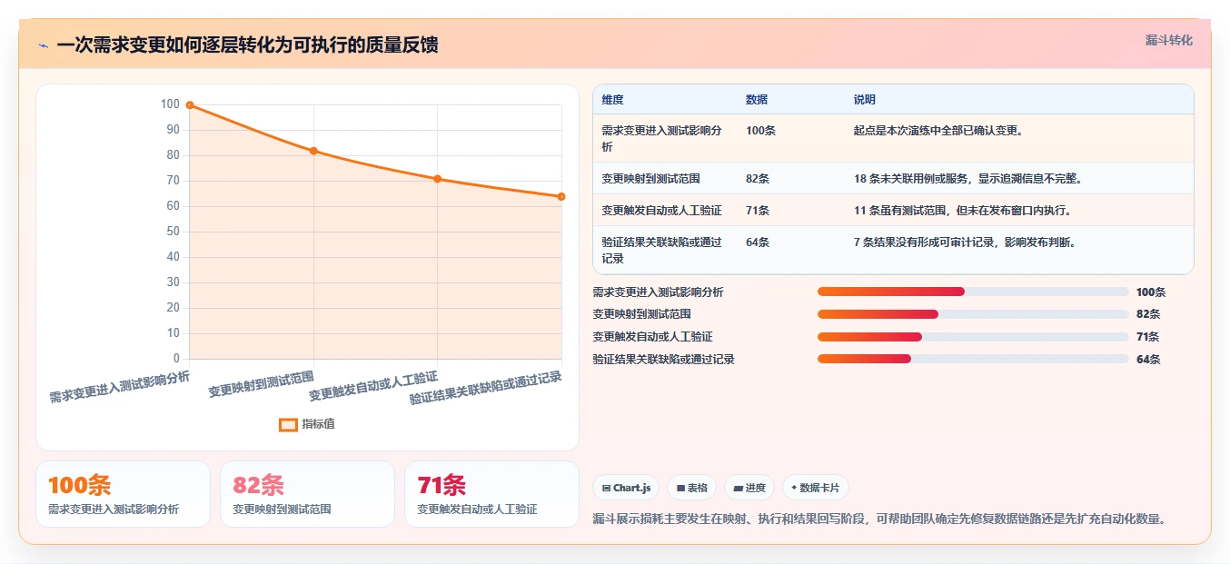 打造高效测试团队：2026年7款提高测试效率的工具全面评测
