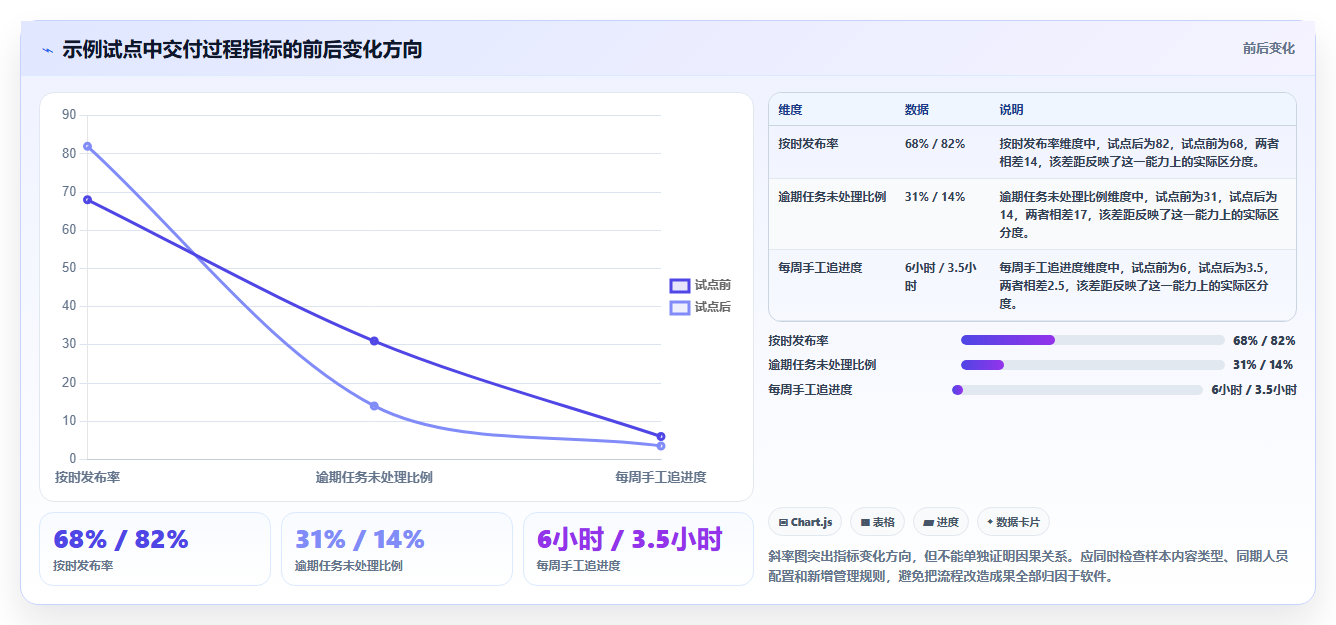 2026年效率革命:6款顶尖编辑任务软件全面对比