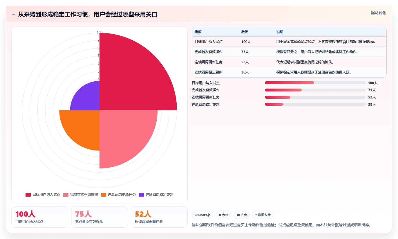 2026年效率新革命：6大SaaS管理软件工具对比与选择指南
