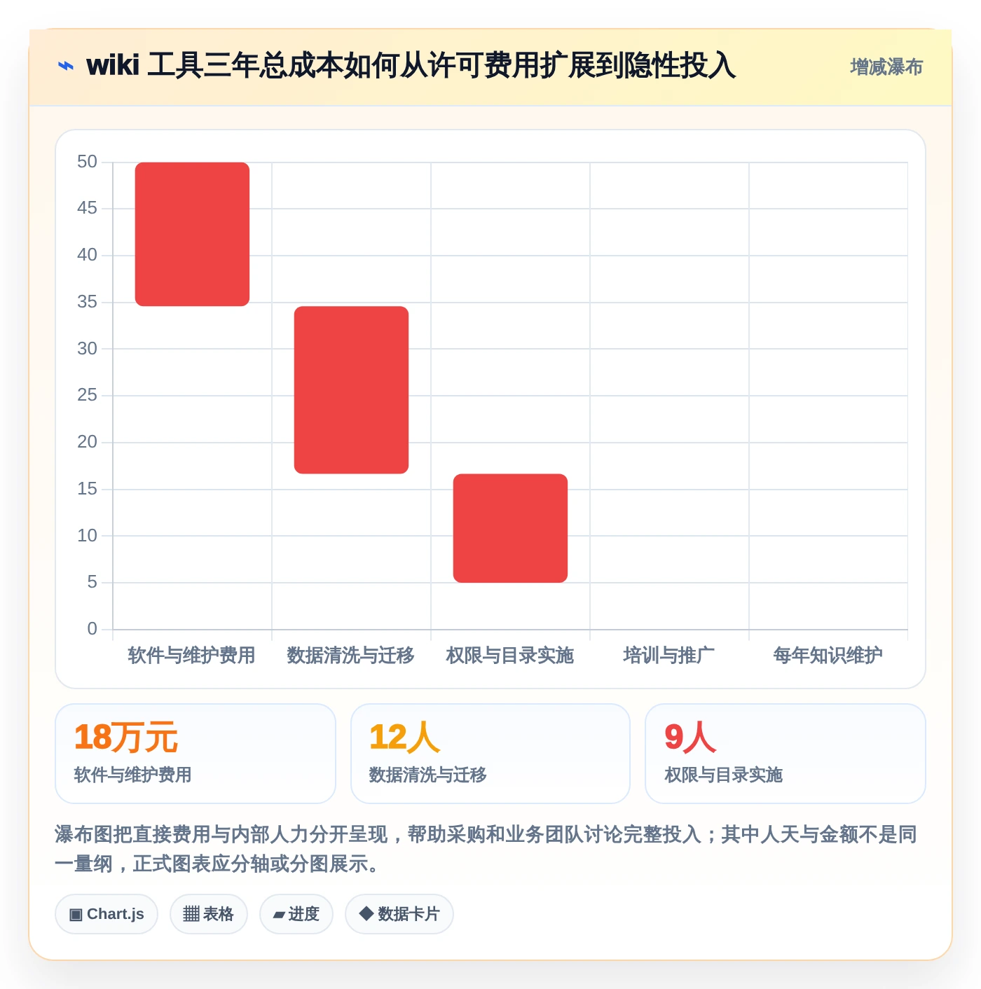 选择困难症?2026年wiki记录工具选型指南帮你轻松决策