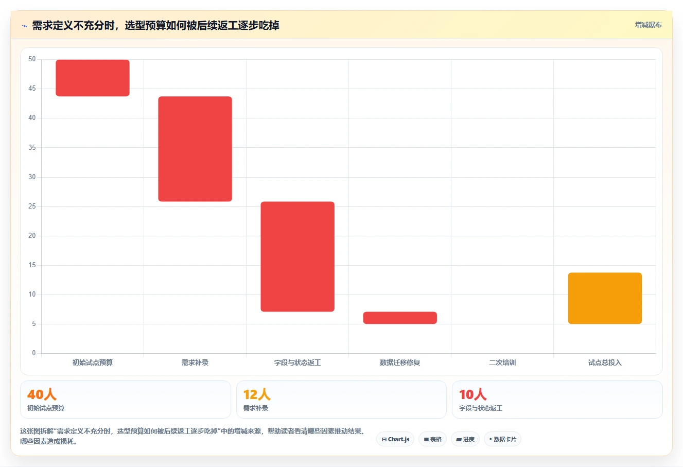 项目经理必看:2026年最受欢迎的5大web项目管理软件推荐