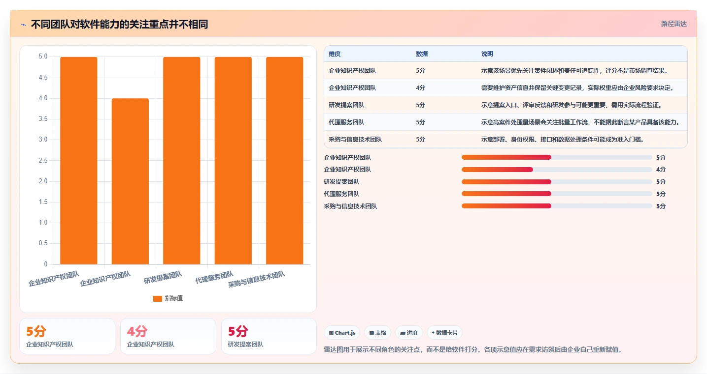 选对工具事半功倍:2026年度8大知识产权项目管理软件推荐榜单