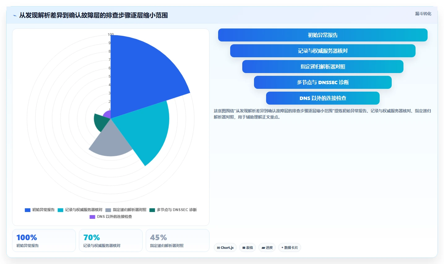 dns测试工具选型指南:2026年必备的5大高效工具盘点
