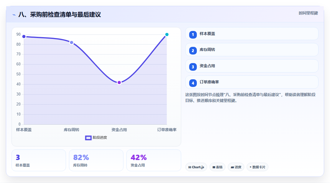 八、采购前检查清单与最后建议