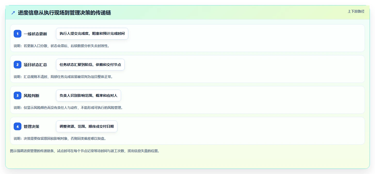 项目管理新趋势:2026年最受欢迎的5款工作进度展示软件盘点
