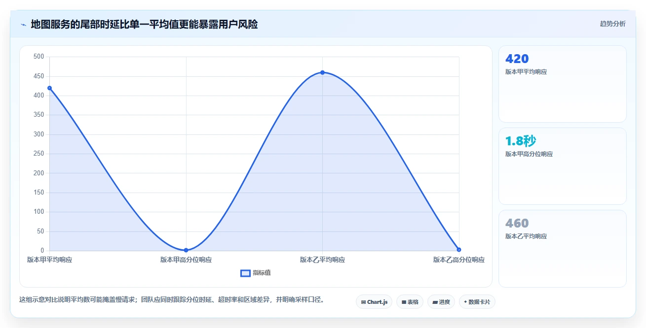 精准测试必备:2026年最受欢迎的7款地图测试用例工具盘点