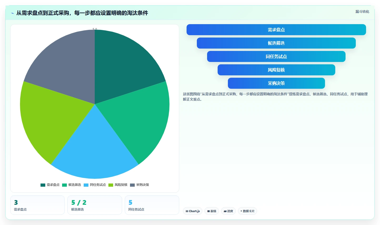 远程办公新选择:2026年最值得投资的5大文档合作的软件
