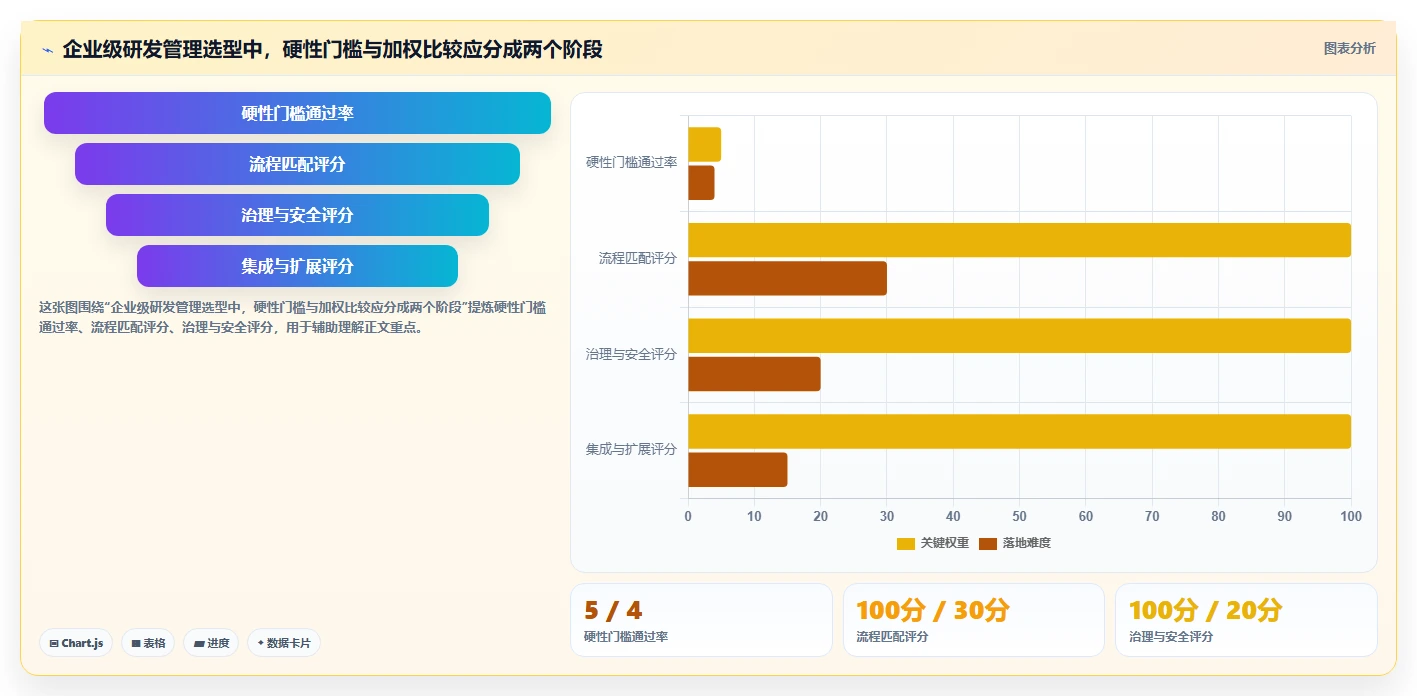 2026年专业产品管理系统排名揭晓：企业级研发管理工具深度评测与选型指南