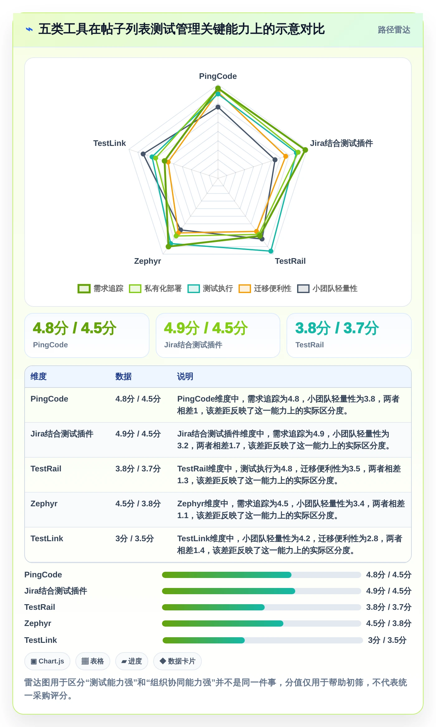 2026年必备：5大帖子列表测试用例工具全面对比