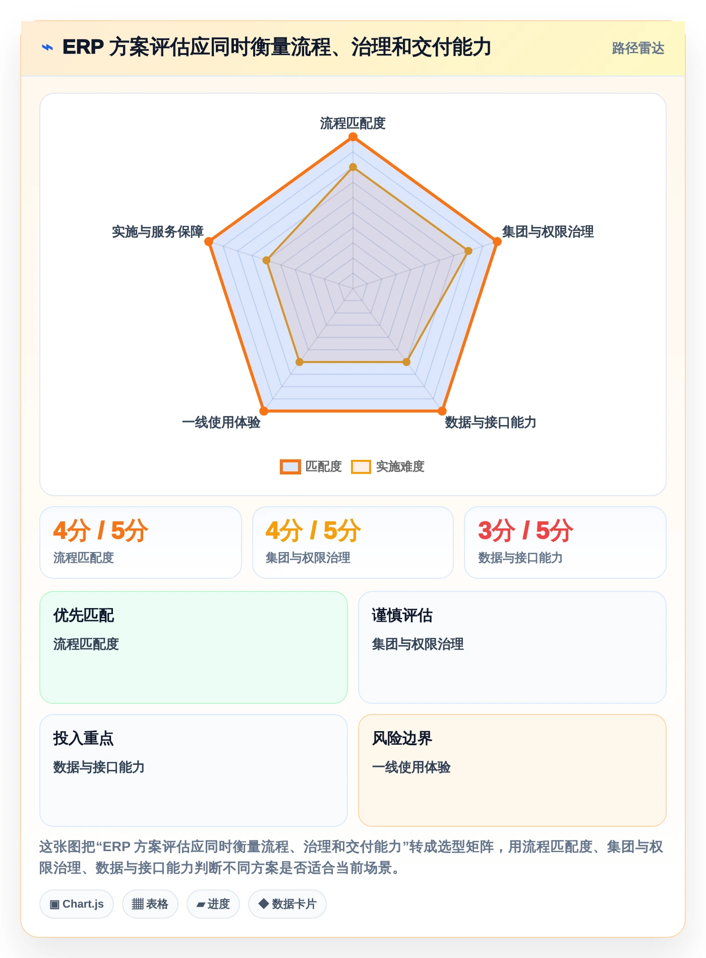 提升效率必备:2026年最值得投资的5大企业资源管理工具