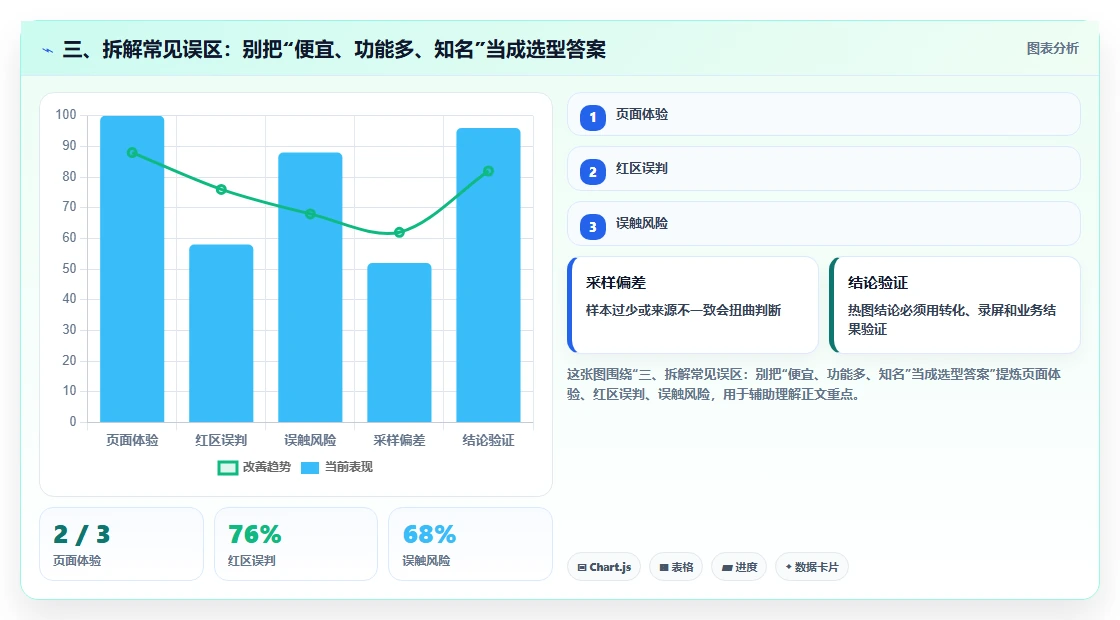 三、拆解常见误区:别把“便宜、功能多、知名”当成选型答案