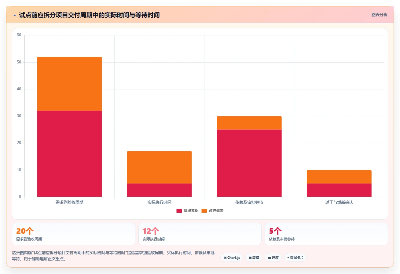 提升团队效率:2026年最值得投资的7款项目过程管理系统