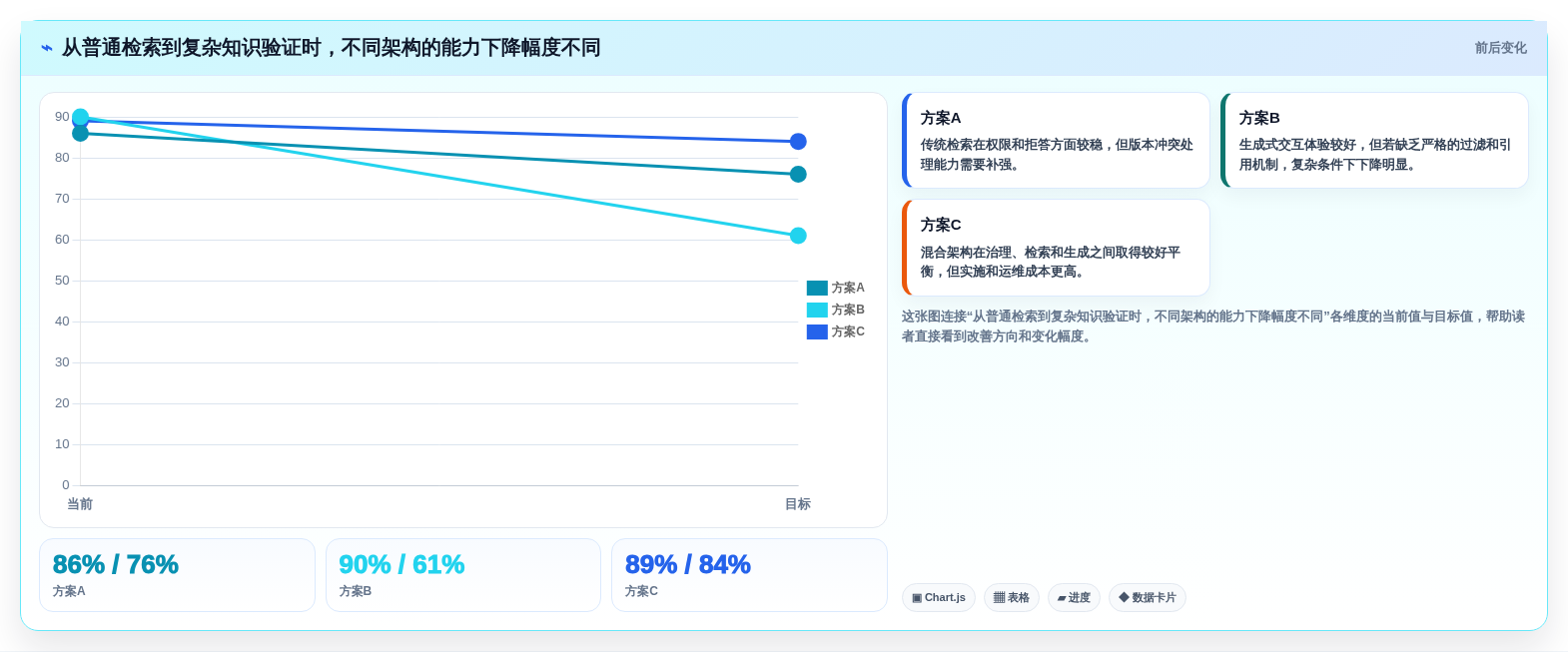 智能化战场支撑:如何选择最适合的作战知识库构建子系统?2026年选型指南