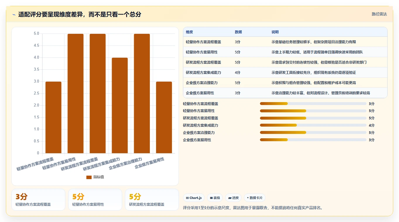 2026年知名的项目管理软件哪家强?深度测评与选型指南
