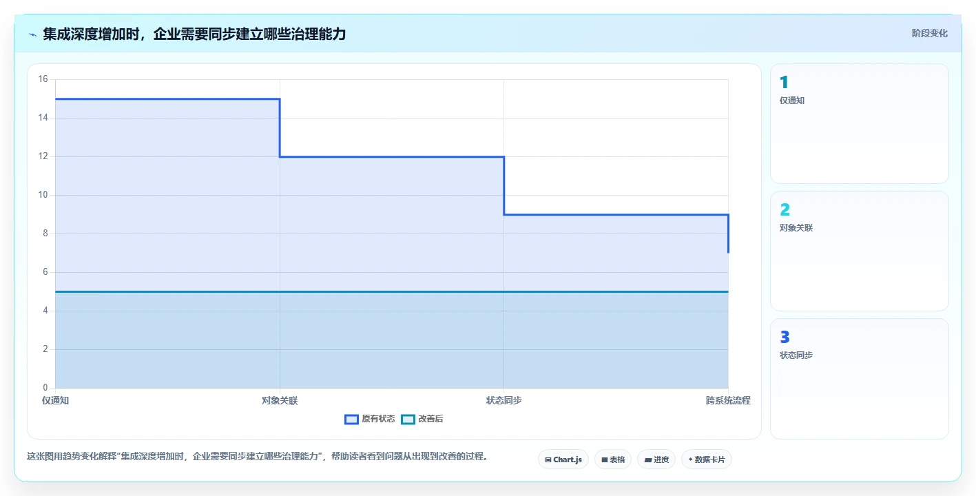 2026年能对接PLM的项目管理工具推荐：打通研发与制造的选型指南