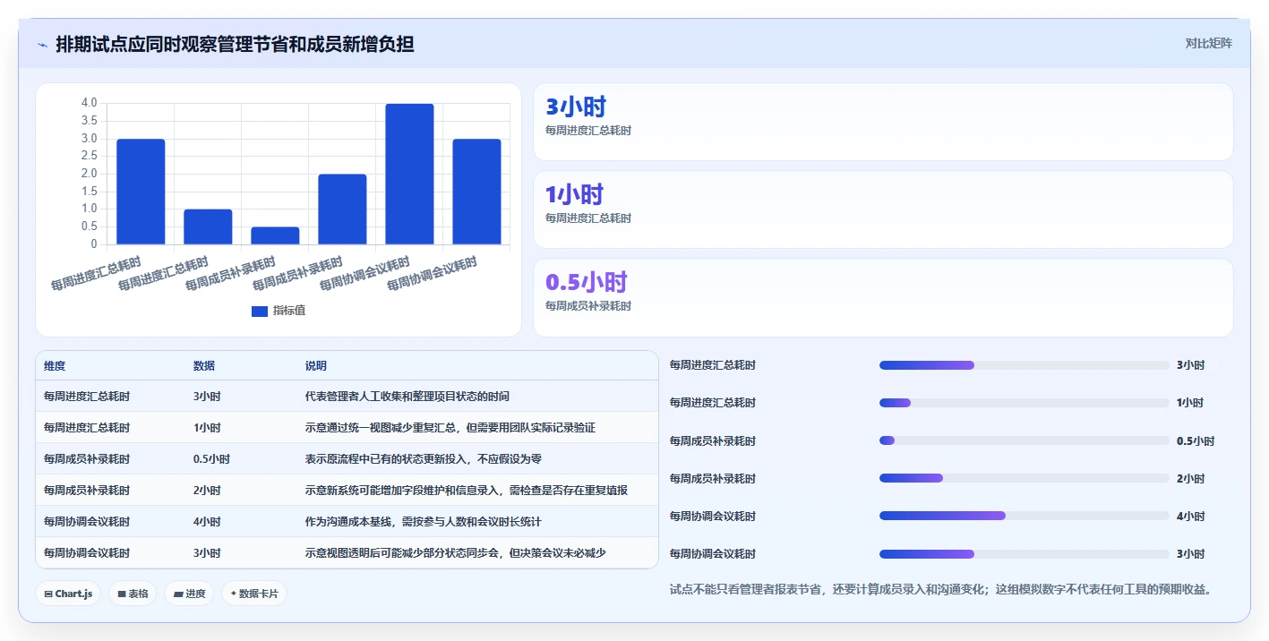 项目管理新趋势:2026年最受欢迎的8大时间安排软件推荐