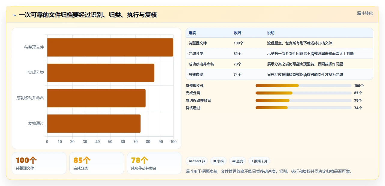 2026年效率神器:6款最佳电脑文件夹管理软件全面对比