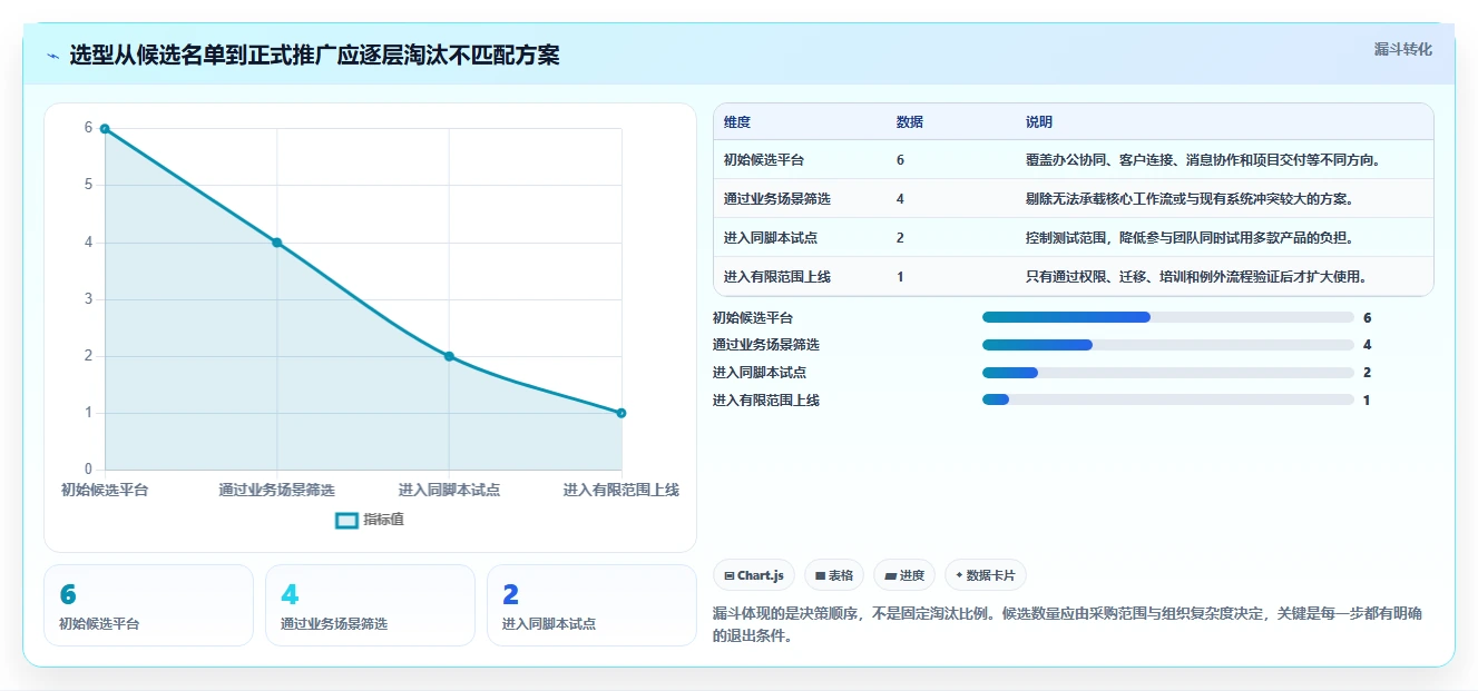 2026年效率之选:6款顶级多方协作平台工具大PK