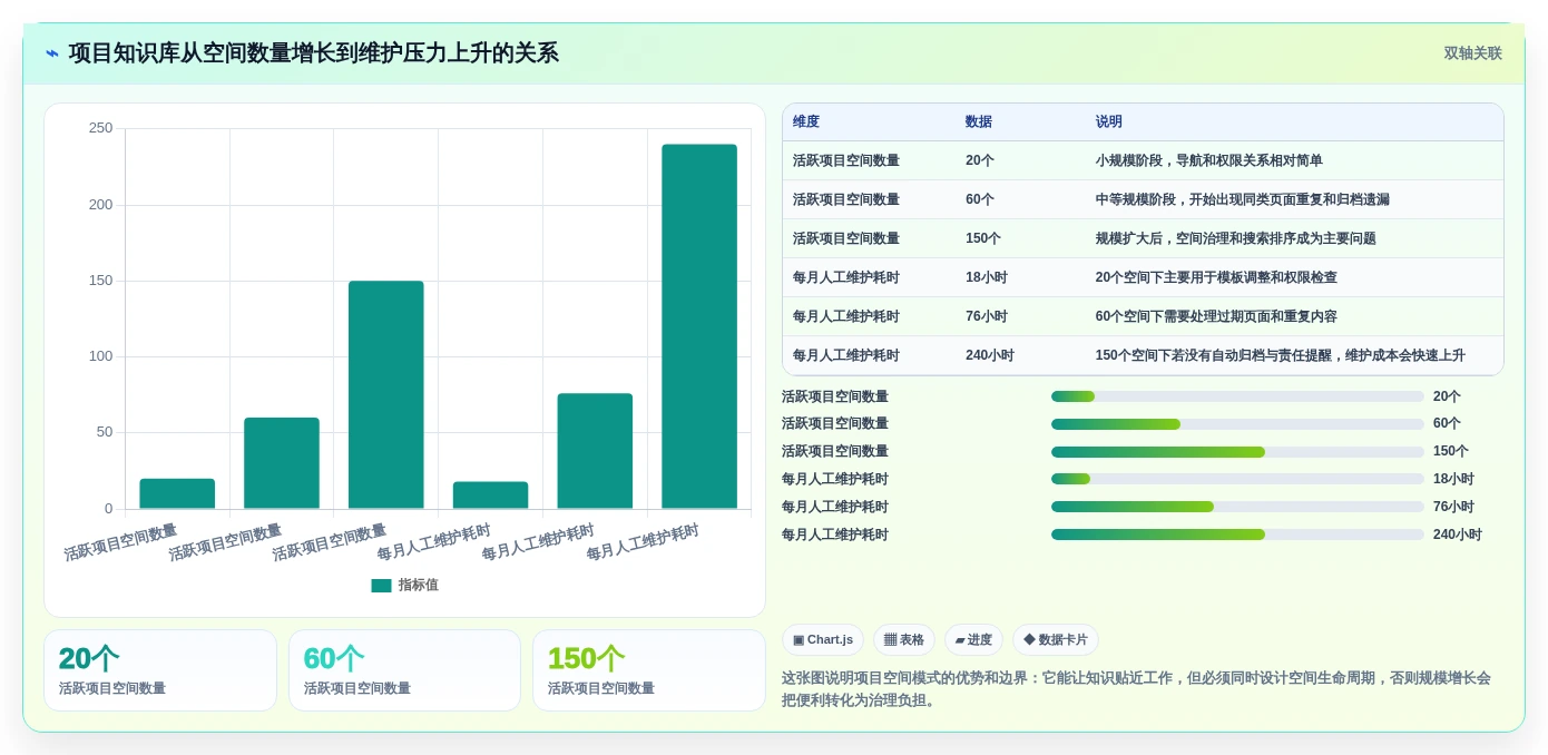 2026年知识库软件的历史回顾:6大里程碑工具演进