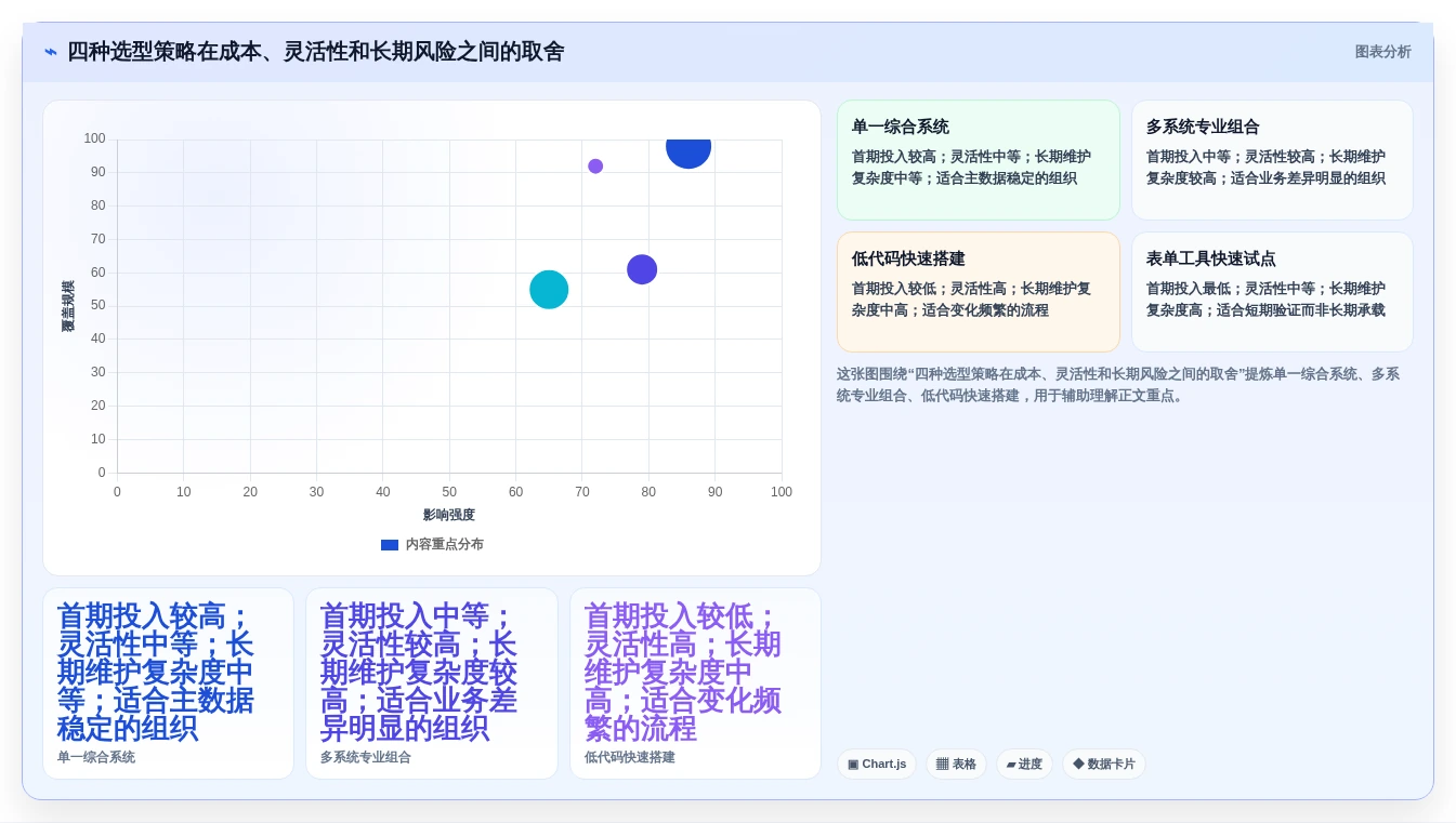 2026年学务管理系统选型指南:5大顶级工具全面对比