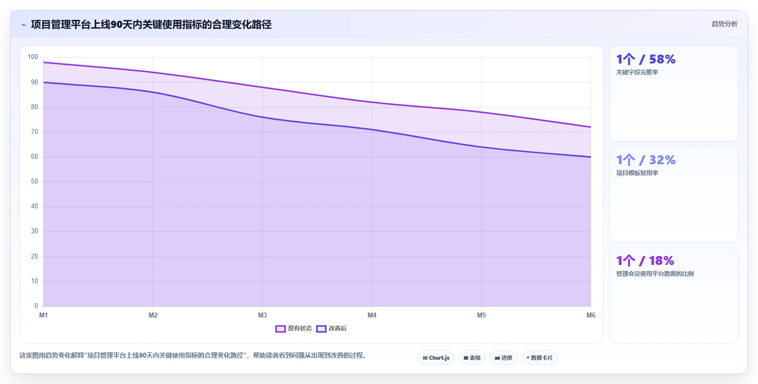 2026年项目管理工具网站大盘点：6款提升效率的顶级选择