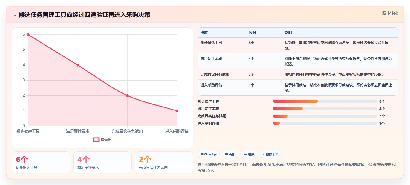远程办公时代:如何选择最适合你的好用的任务管理软件有哪些?2026年选型指南
