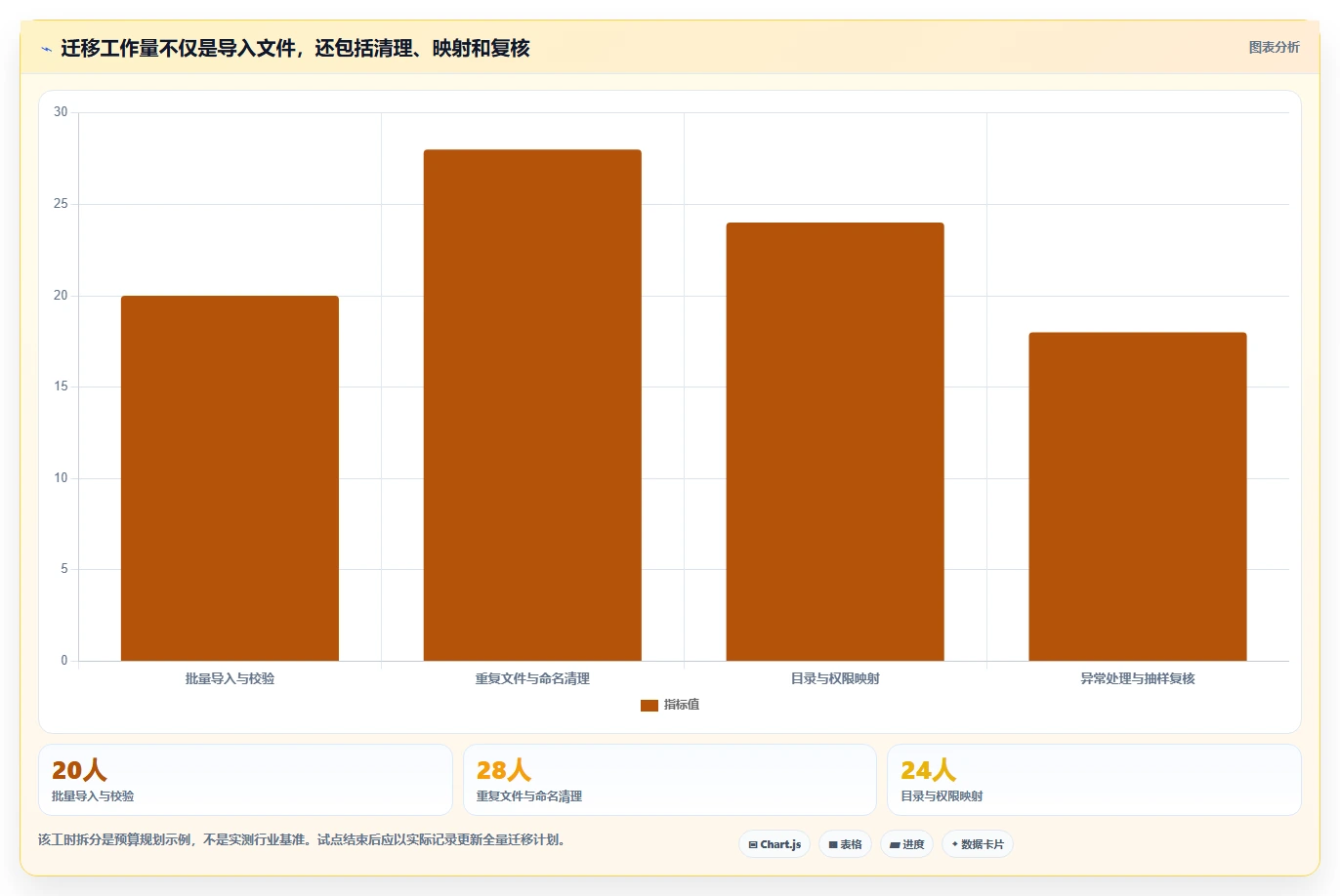 2026 年最佳公司文档管理软件工具对比：如何选择合适的工具？
