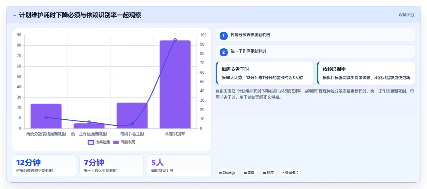 2026年效率之选:7款顶级做时间进度计划的工具全面对比