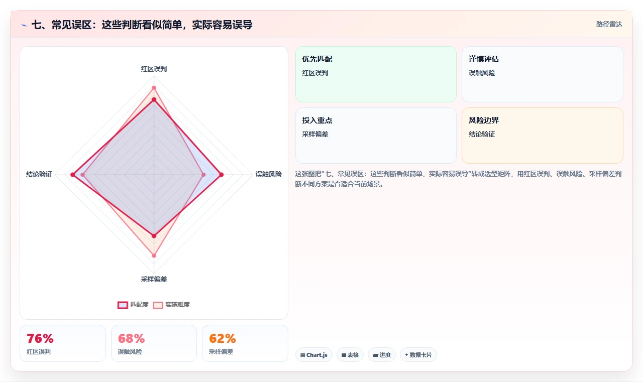 七、常见误区:这些判断看似简单,实际容易误导