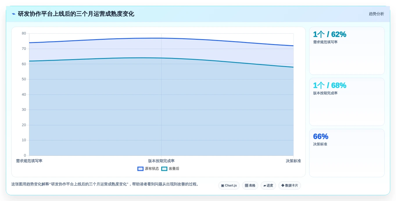 2026年必看:6大研发协作管理平台工具对比,助力团队效率提升