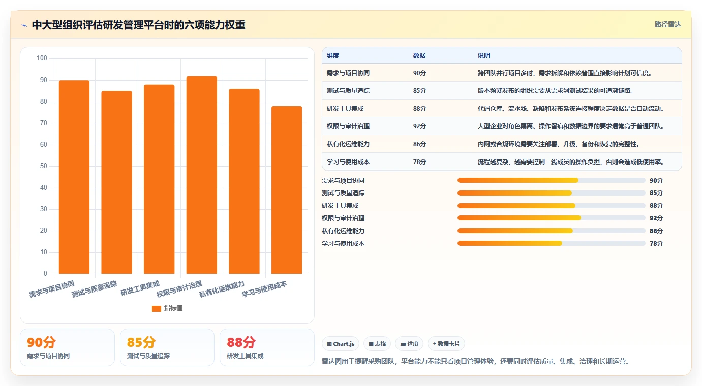 选对工具事半功倍：2026年DevOps研发管理平台选型指南