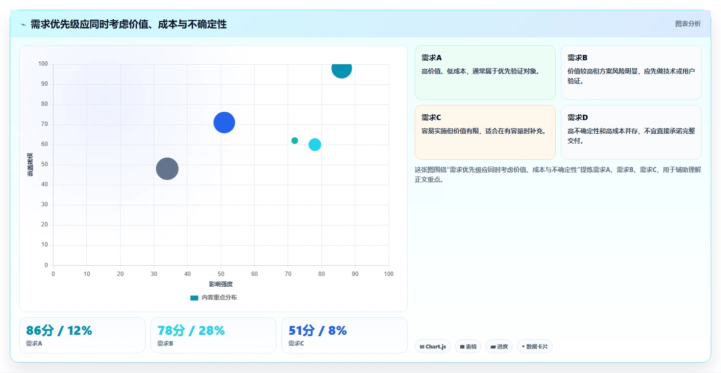 能打通全流程的需求管理系统有哪些?2026年主流工具对比与选型方法