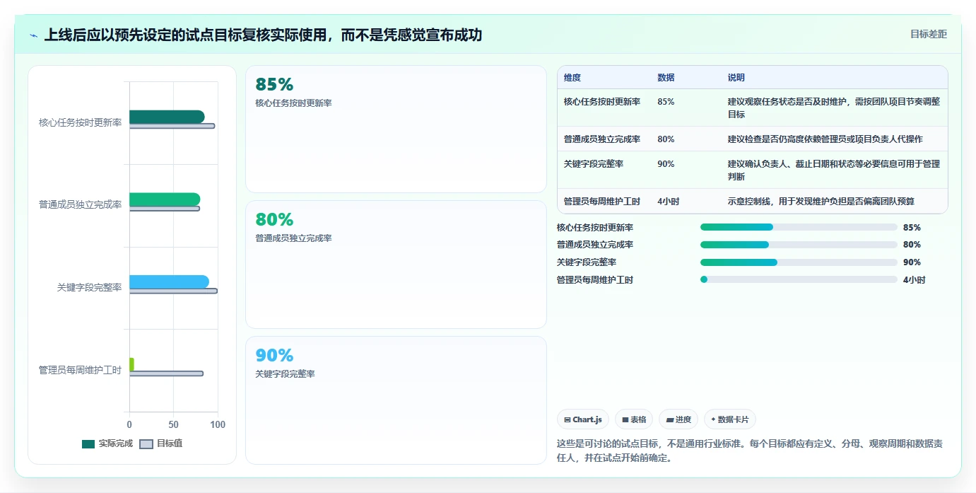 选择困难症?2026年最值得投资的5大项目管理系统demo对比