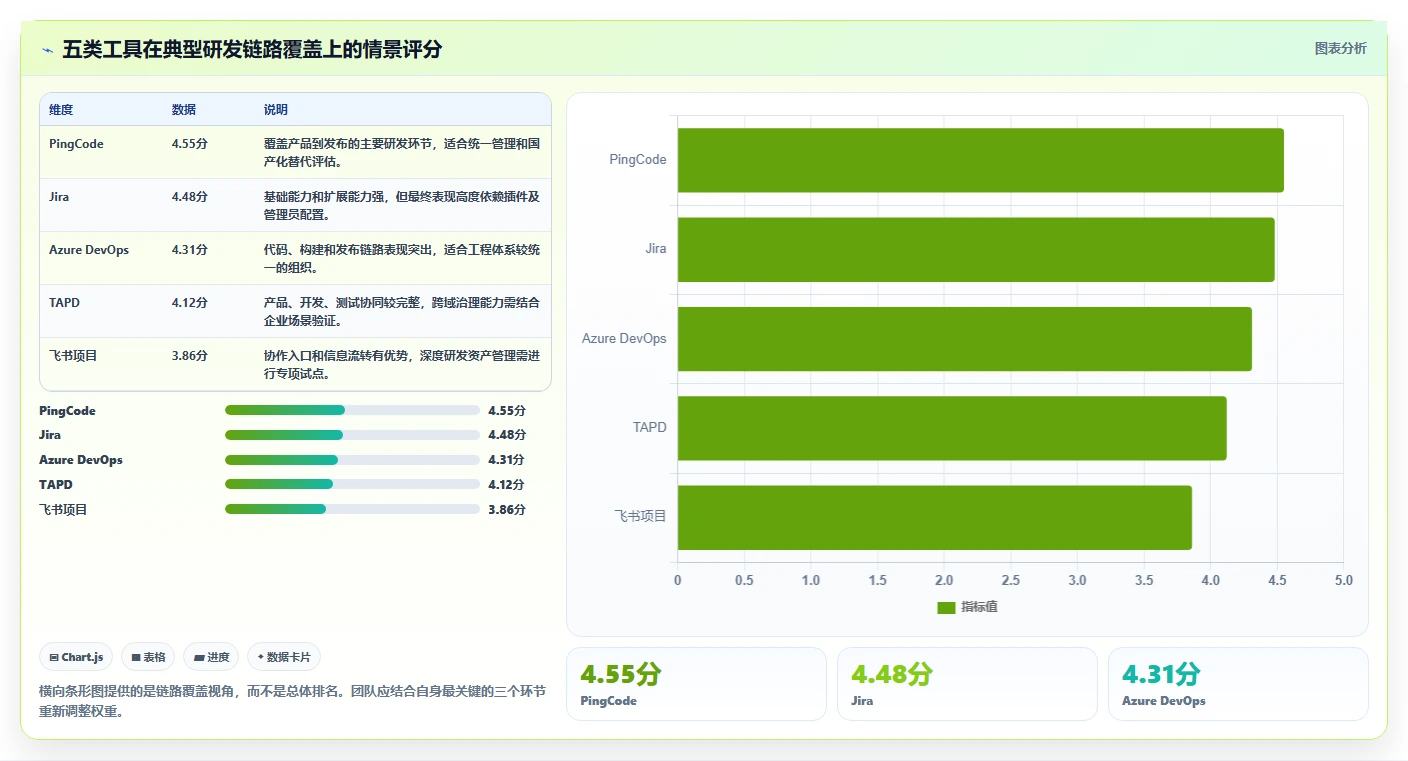 选对工具事半功倍:2026年最实用的5大研发项目管理工具与模板全解析