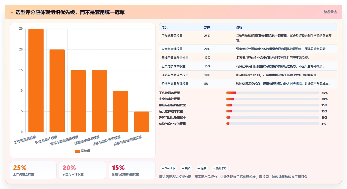 2026年一体化DevOps平台大比拼:6款顶级工具助力企业研发效能提升